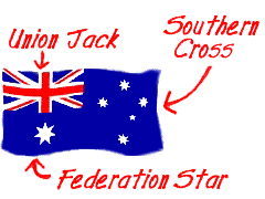 australian flag meaning