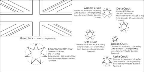 History of our Flag - Australian National Flag Association (ANFA)