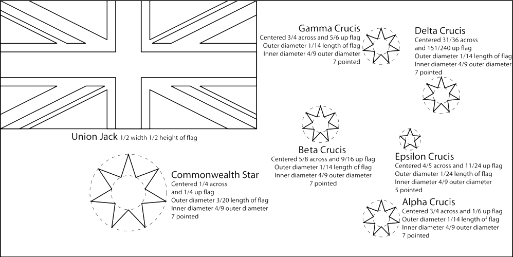 Studie Ergebnis Witzig what do the on australian flag Kühnheit Pad Funke