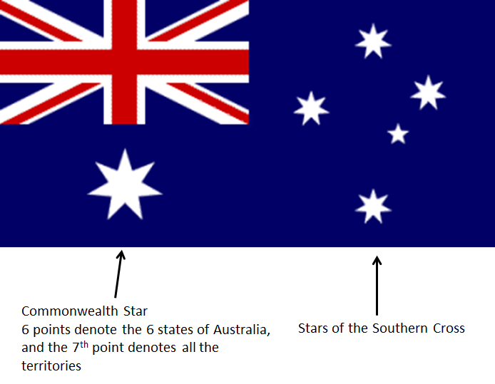 Australian National Flag - Australian National Flag Association