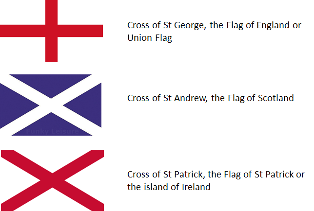 Bedeckt Gedeihen Opa What Do The Stars On The Australian Flag Represent 