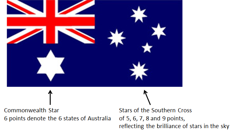 Fugtig Aftale brugerdefinerede Australian National Flag - Australian National Flag Association (ANFA)