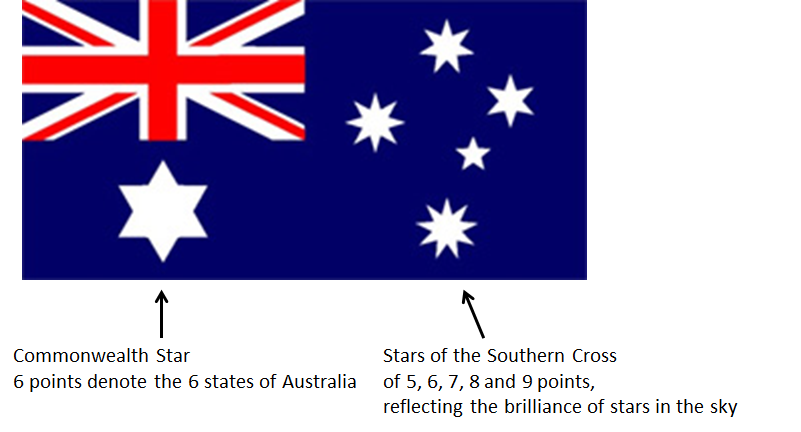 australian flag meaning